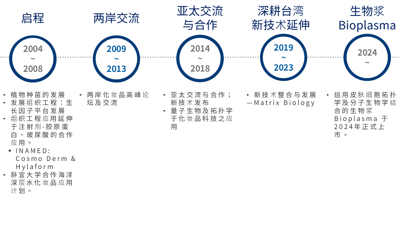 品仙發展歷程 2026 (簡)